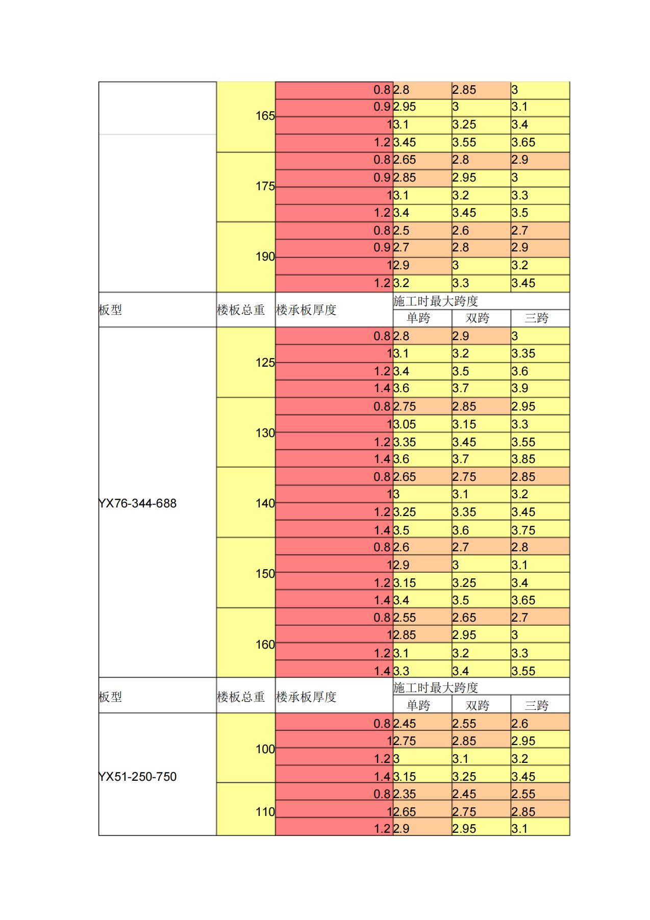 最常用的楼承板最大无支撑跨度表_04.jpg