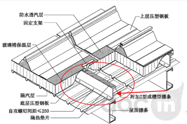 Z型檩条，槽型檩条，副檩条，二次檩条