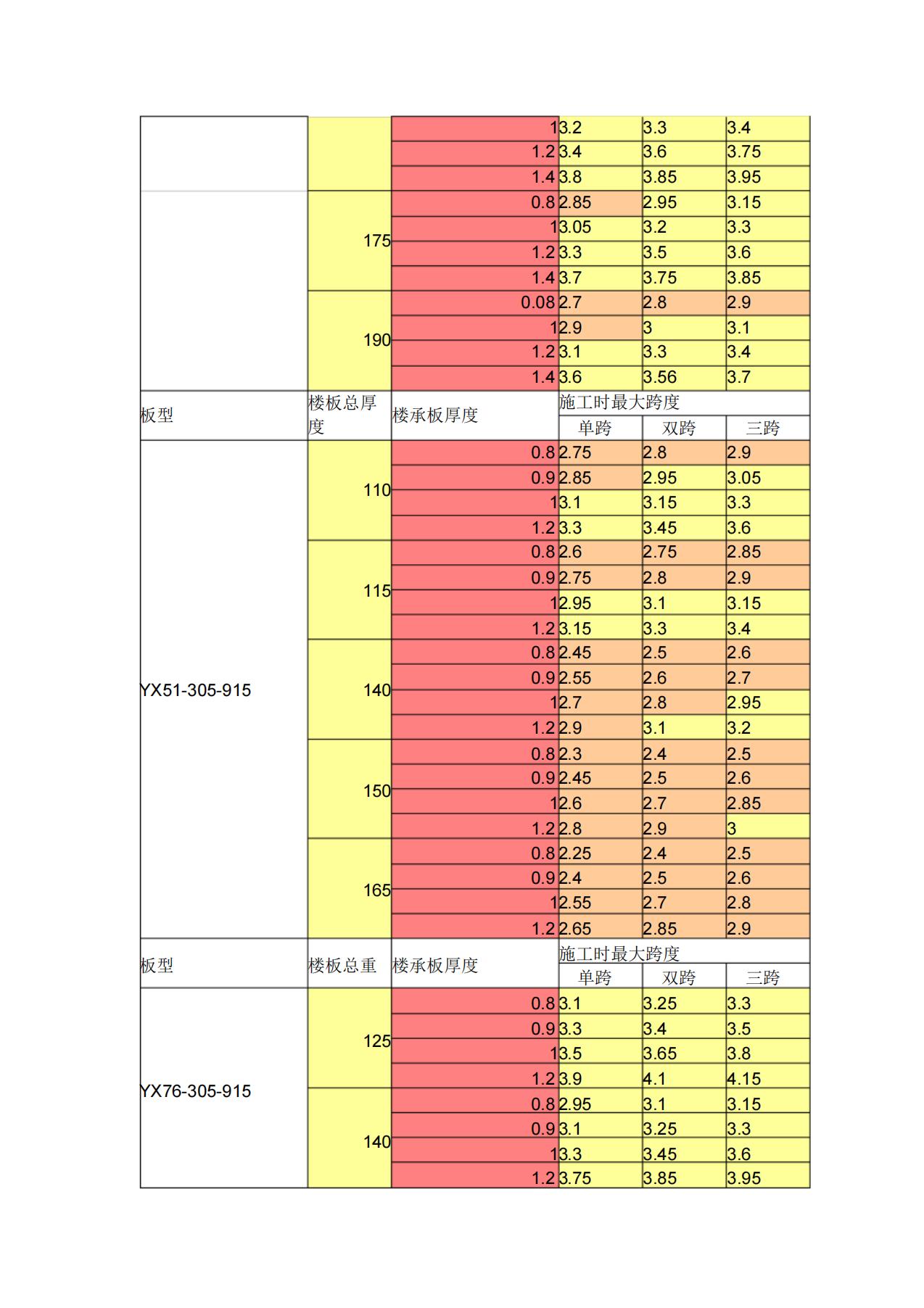 最常用的楼承板最大无支撑跨度表_03.jpg