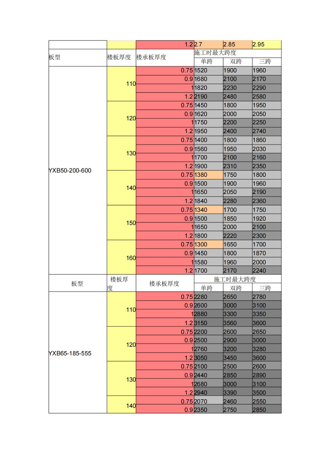 最常用的楼承板最大无支撑跨度表_01.jpg
